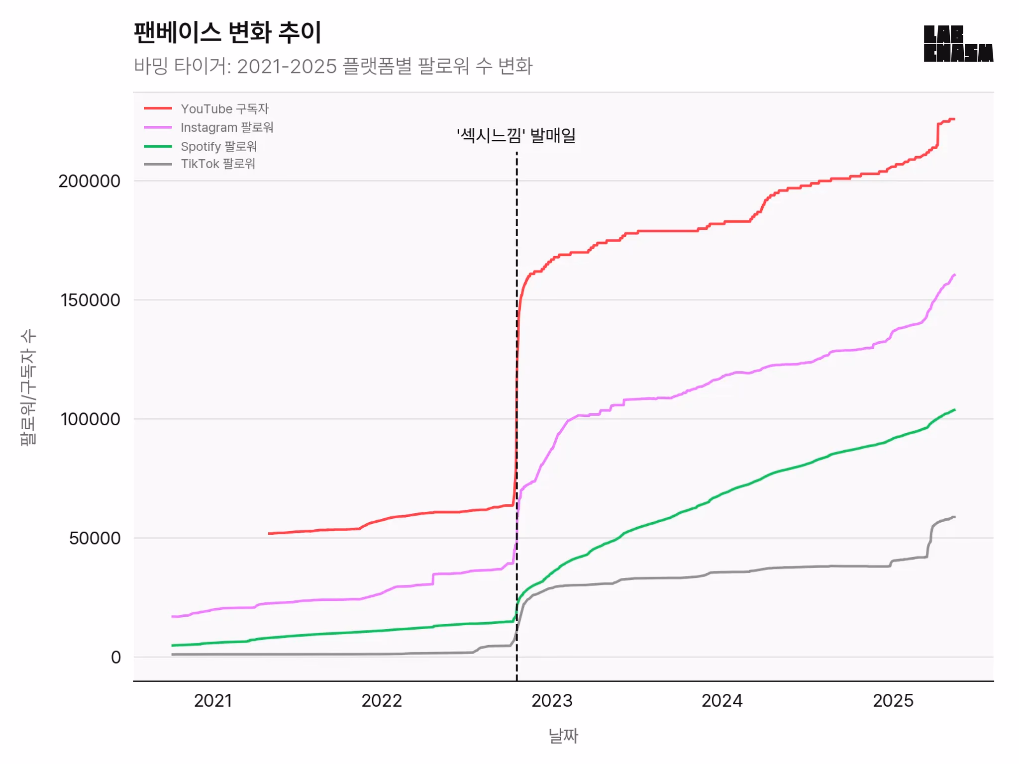 바밍 타이거