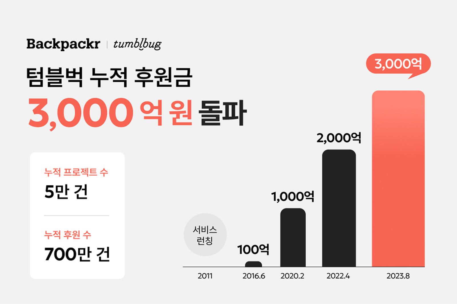 출처: 텀블벅