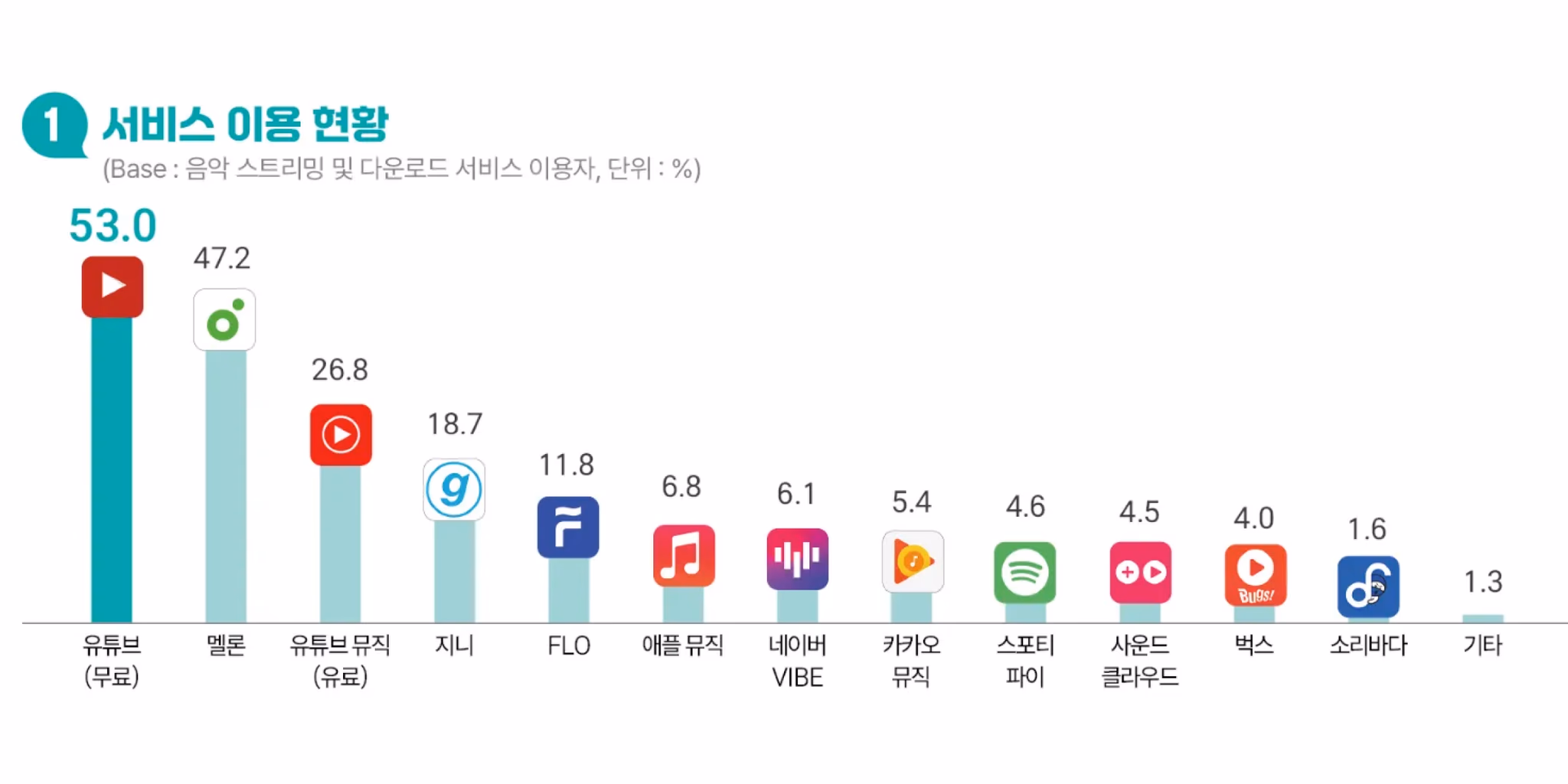 (2024 음악 이용자 발췌)