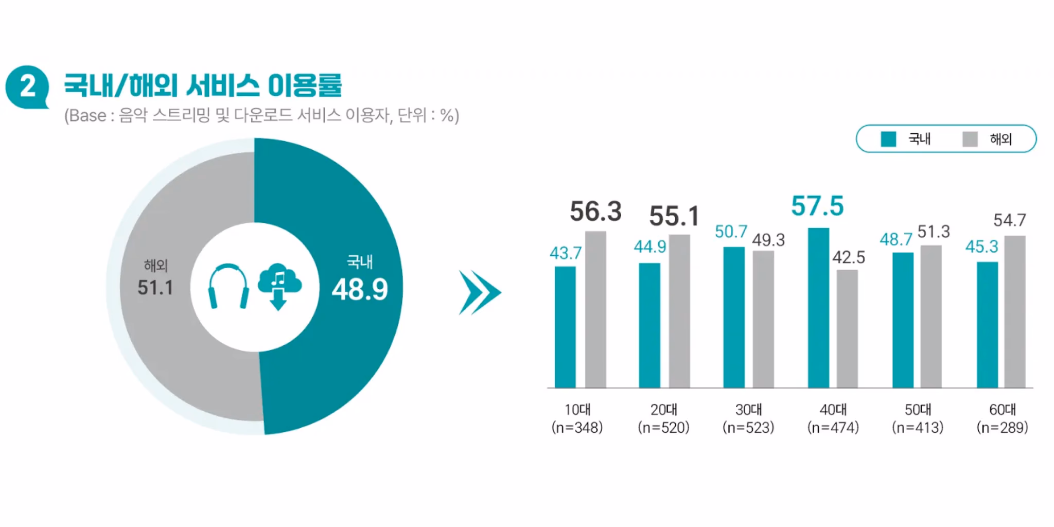 (2024 음악 이용자 발췌)