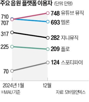 자료: 모바일인덱스